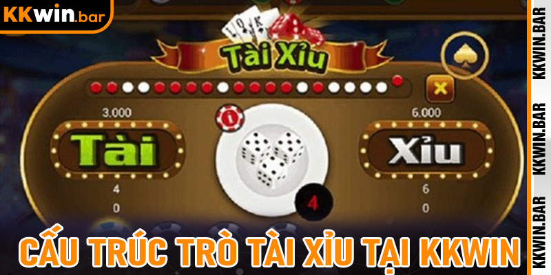 Cấu trúc trò Tài Xỉu tại Kkwin